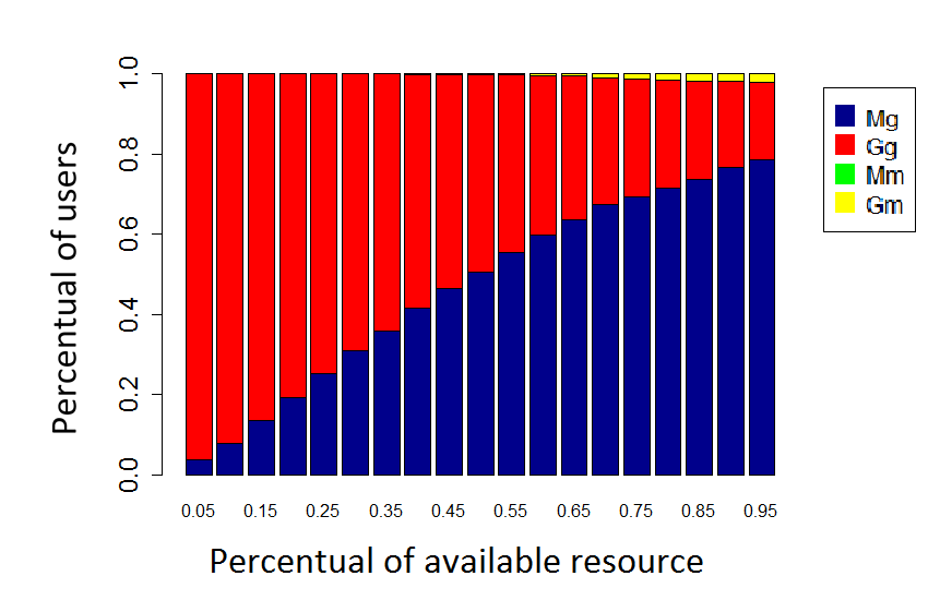 Figure 37