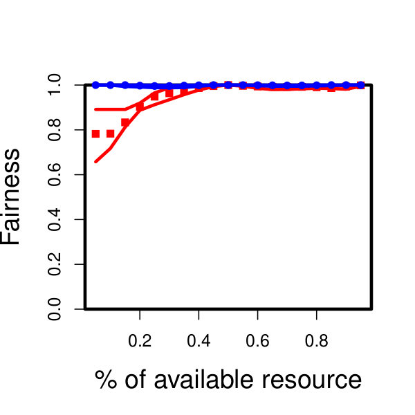 Figure 38