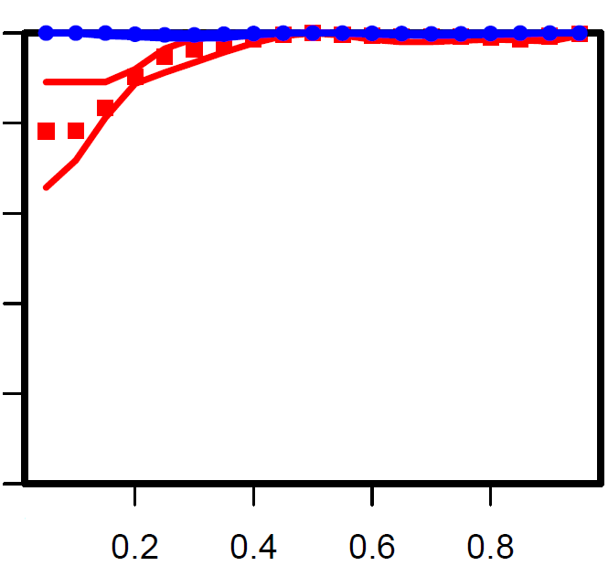 Figure 39