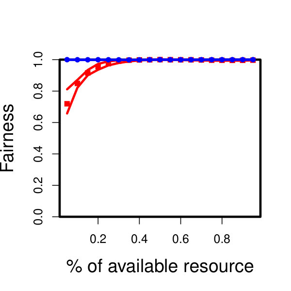 Figure 40