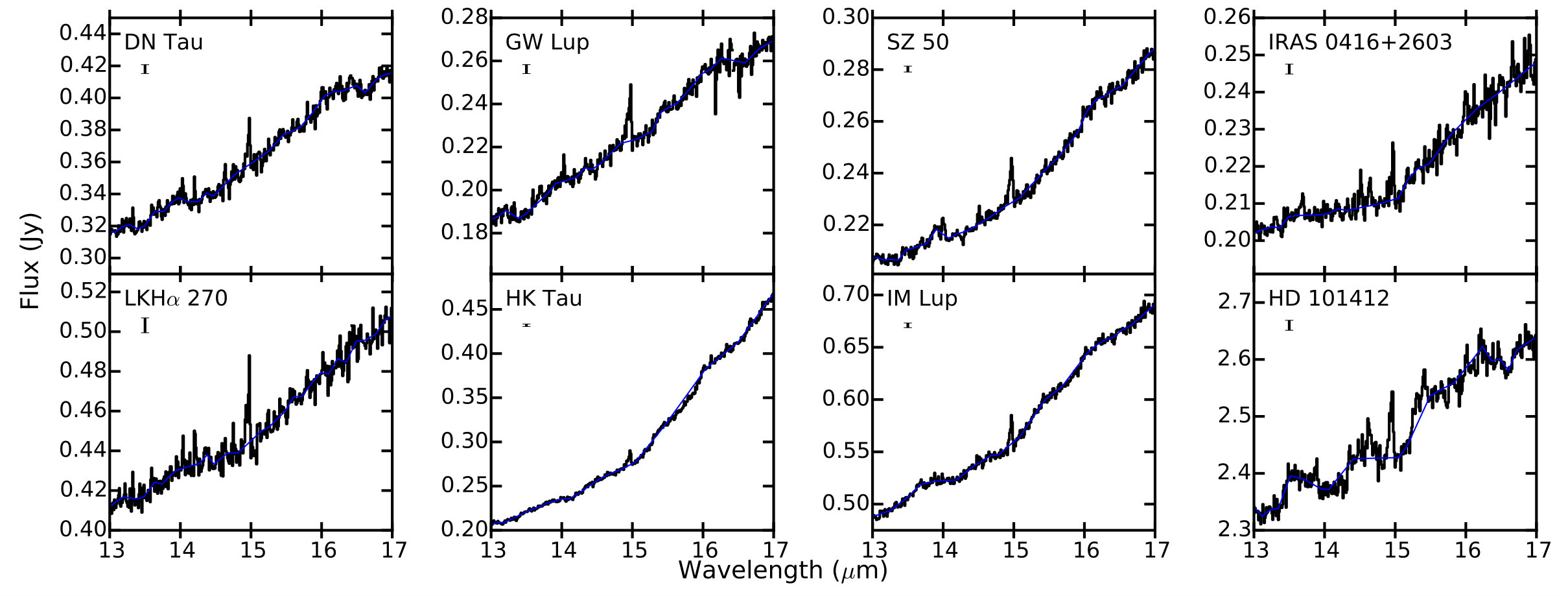 Figure 5