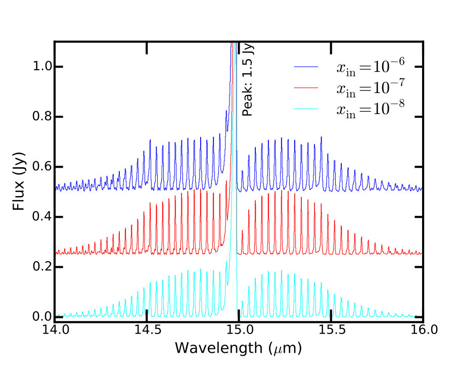 Figure 11