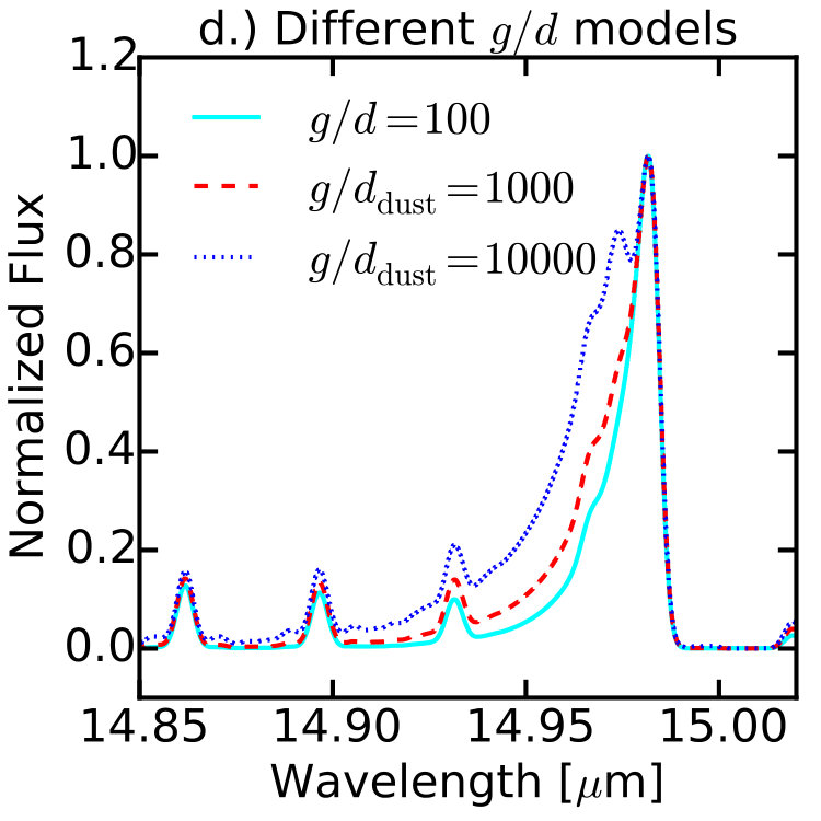 Figure 12