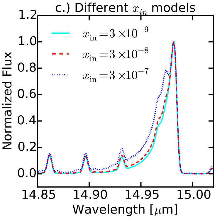 Figure 13