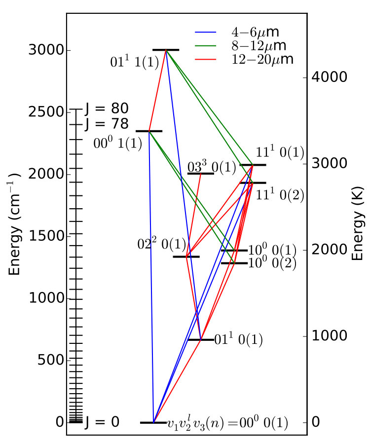 Figure 14