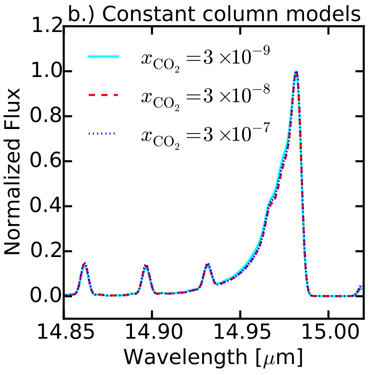 Figure 15