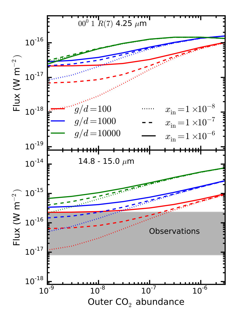 Figure 16