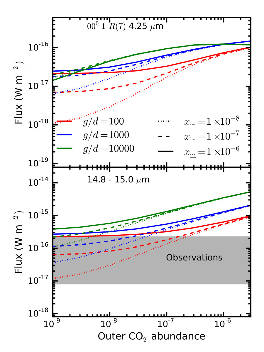Figure 17
