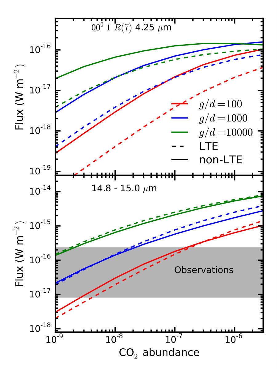 Figure 18
