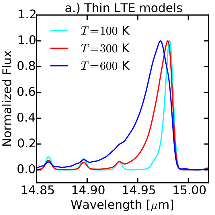 Figure 19
