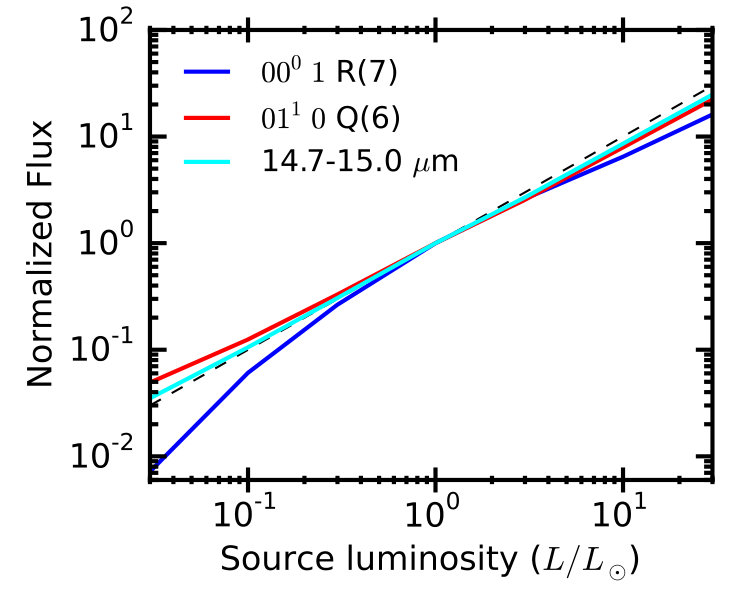Figure 20