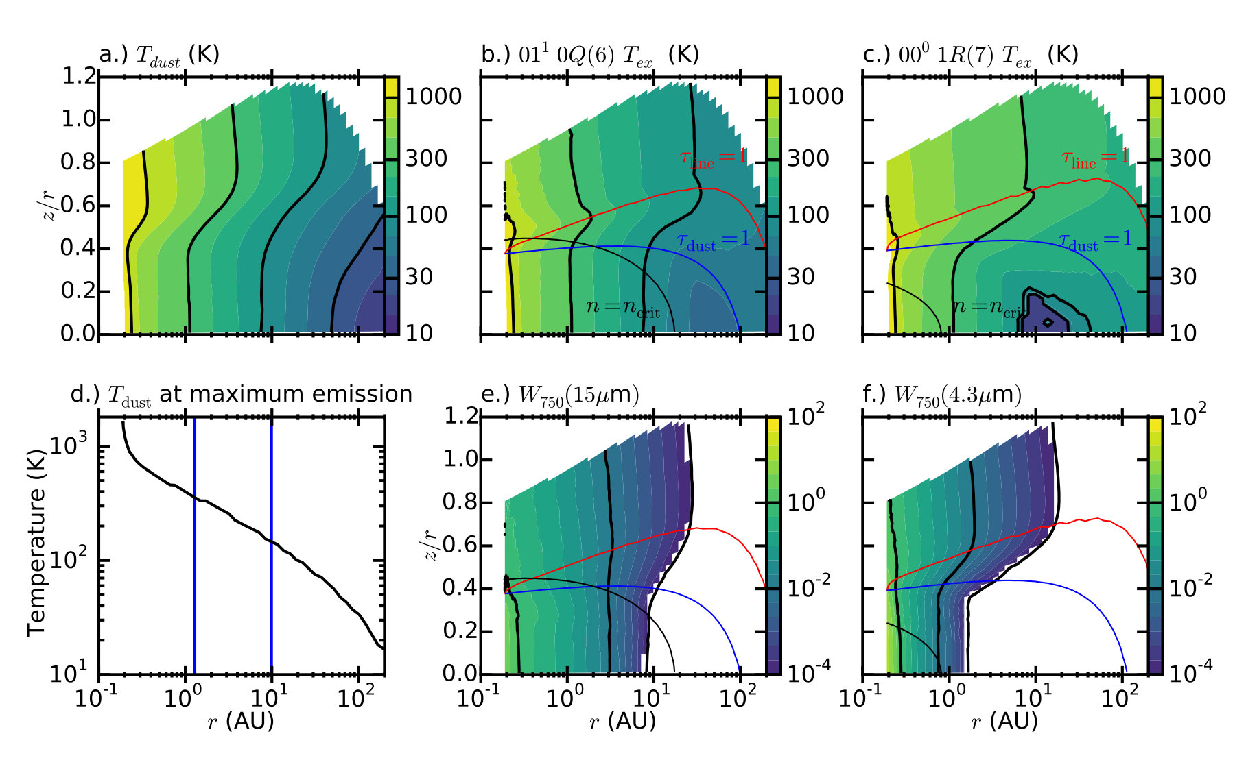 Figure 21