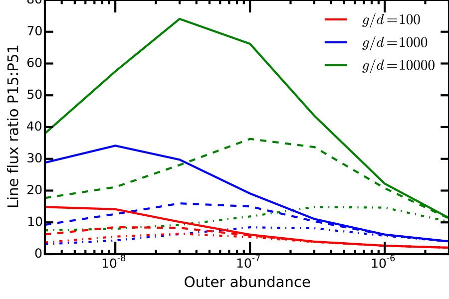 Figure 22