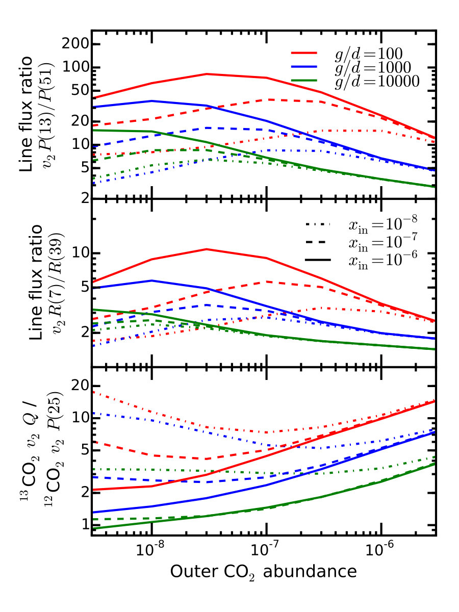 Figure 23