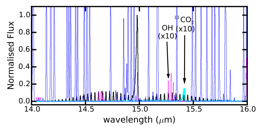 Figure 25