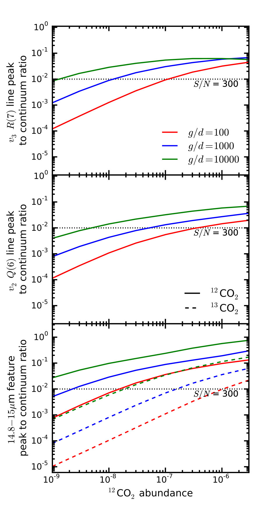 Figure 26