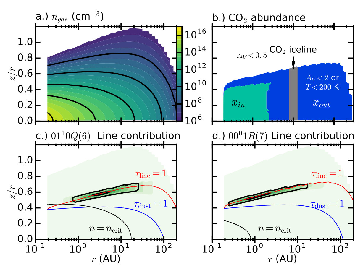 Figure 27