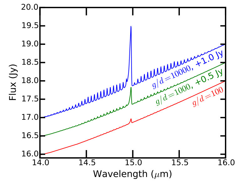 Figure 28