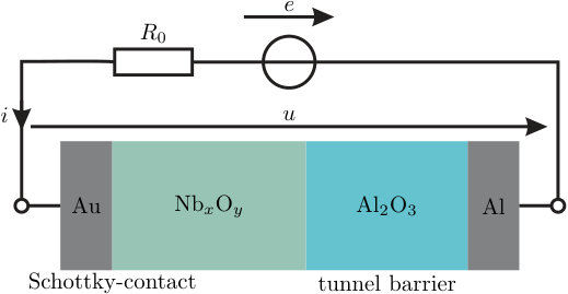 Figure 15
