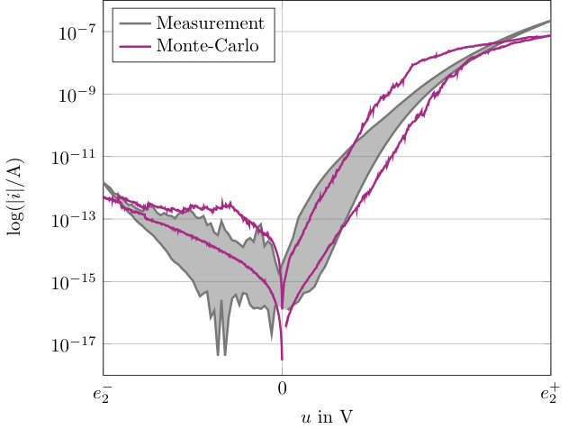 Figure 17