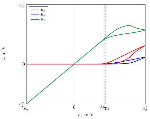 Figure 20