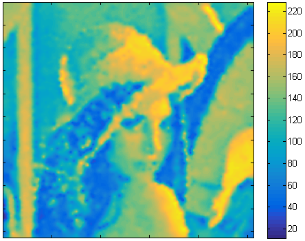 Figure 10