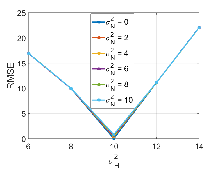 Figure 20