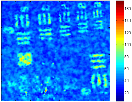 Figure 21