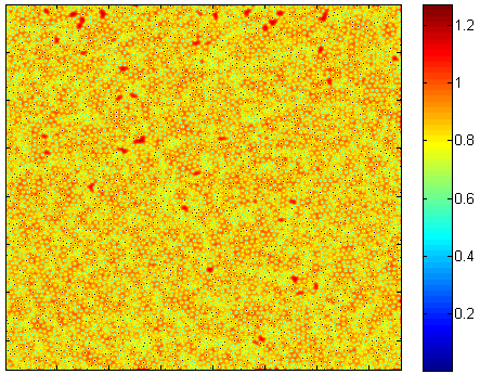 Figure 22