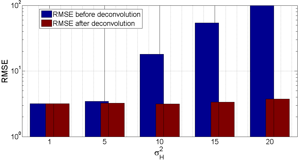 Figure 28