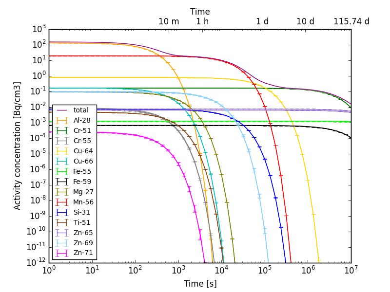 Figure 12