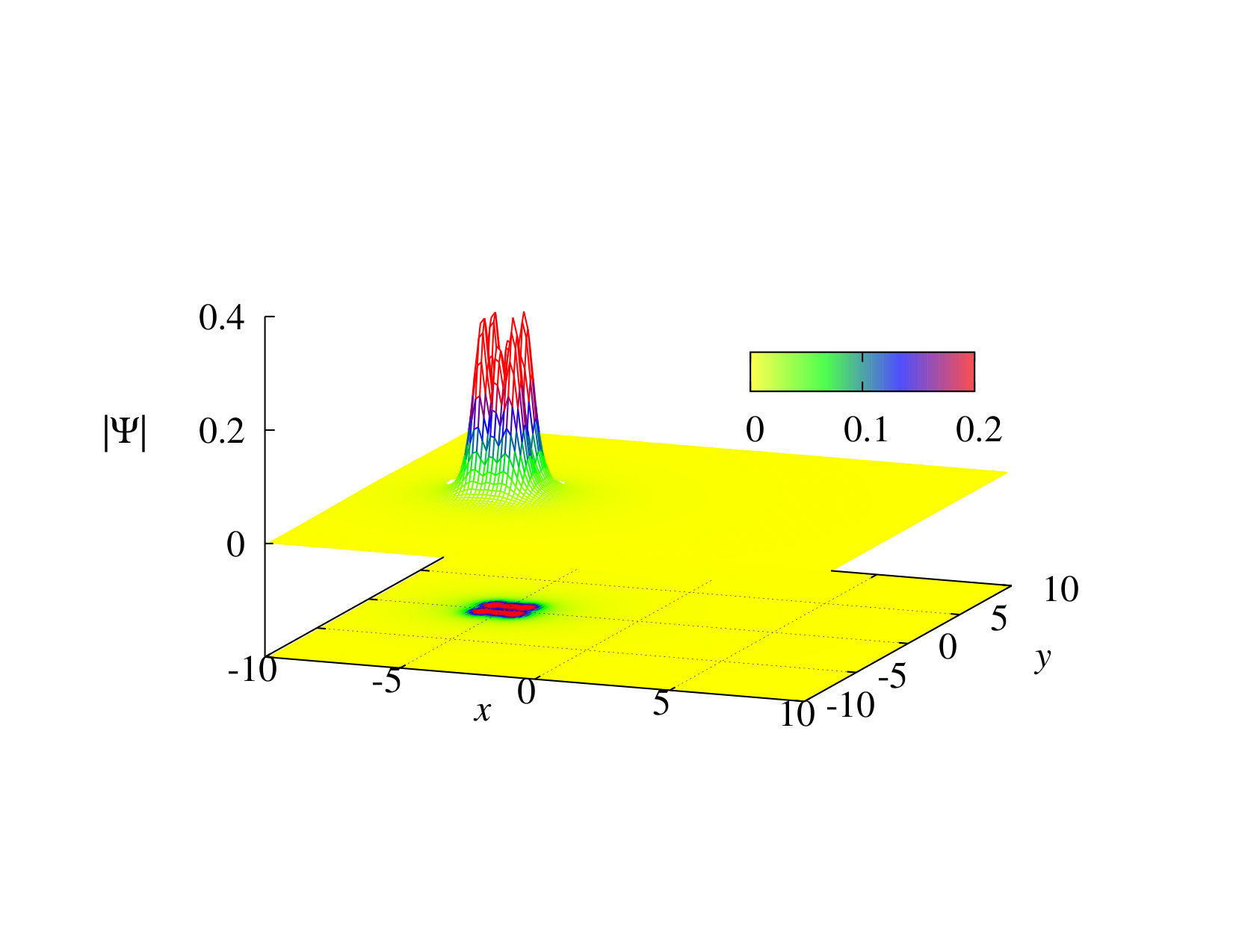 Figure 6