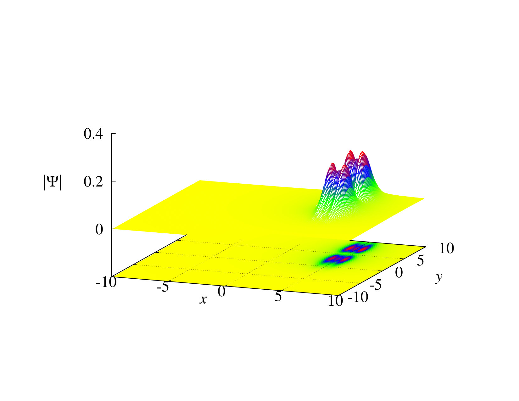 Figure 6