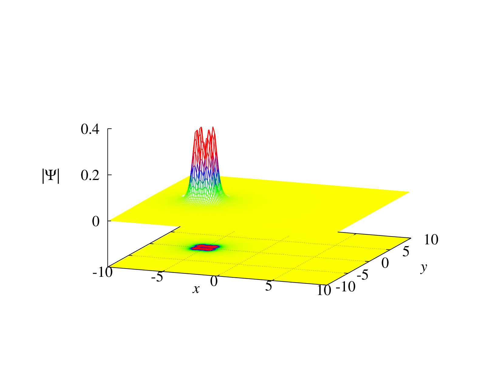 Figure 6