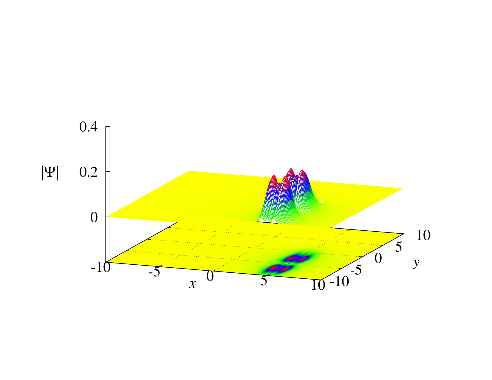 Figure 6