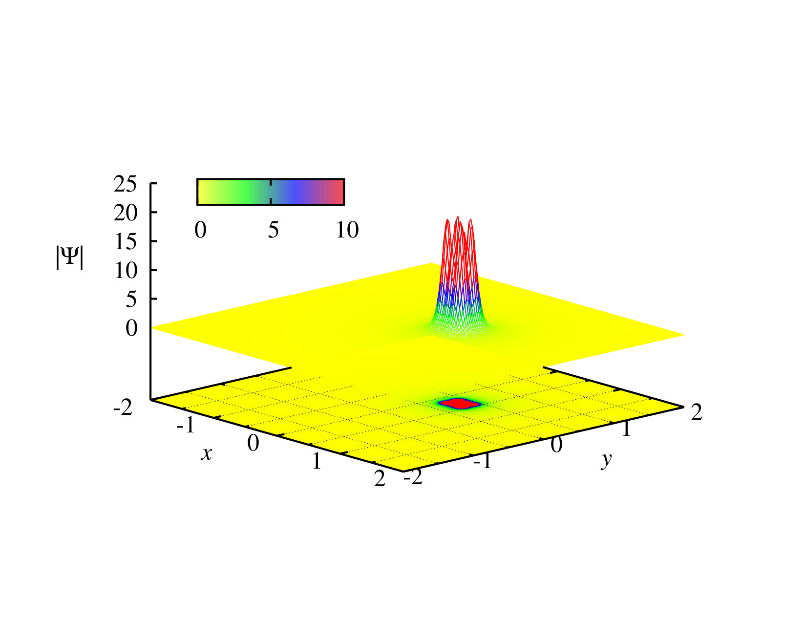 Figure 7