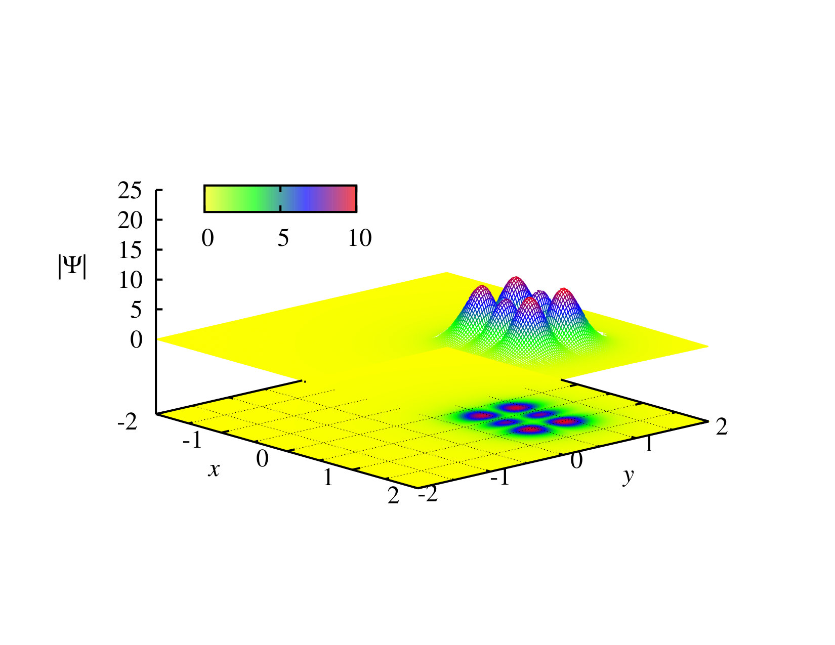 Figure 7