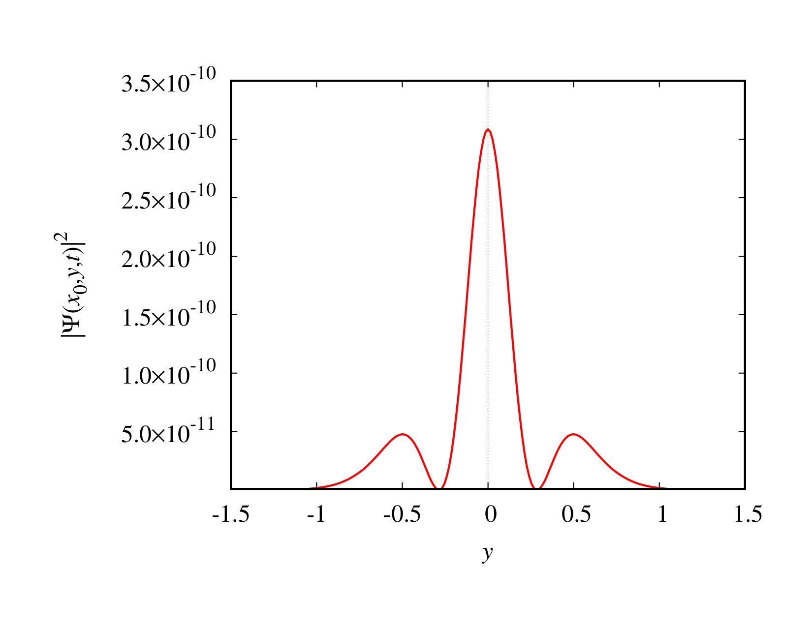 Figure 8