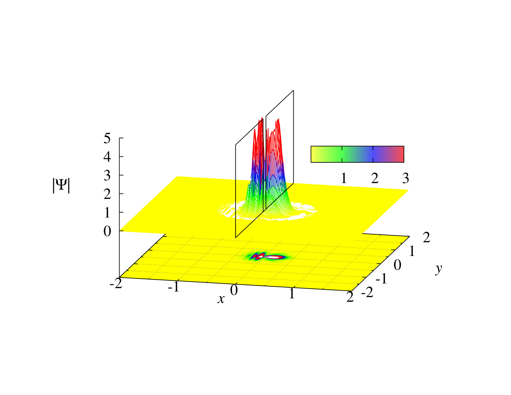 Figure 9