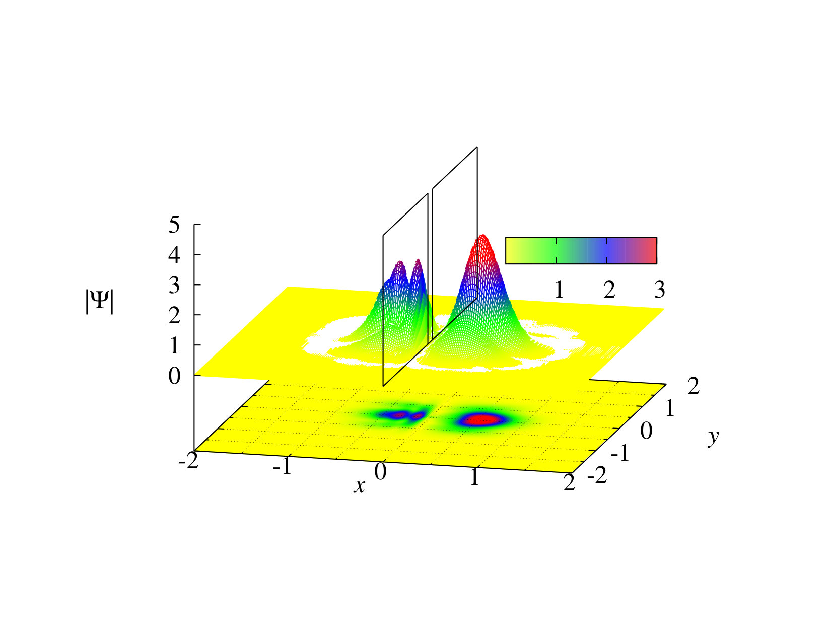 Figure 9