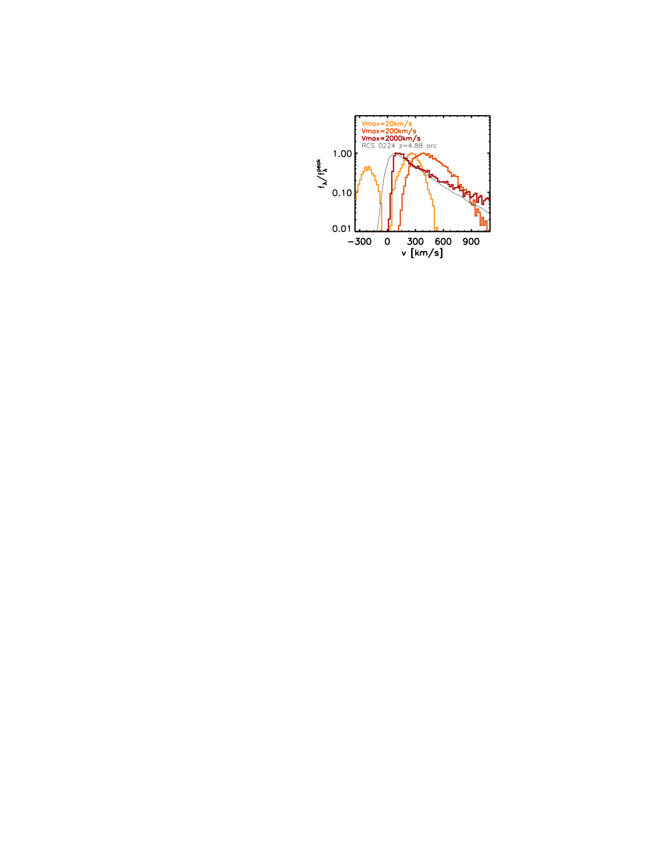 Figure 15