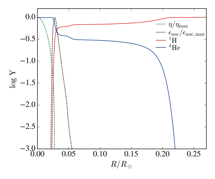 Figure 12