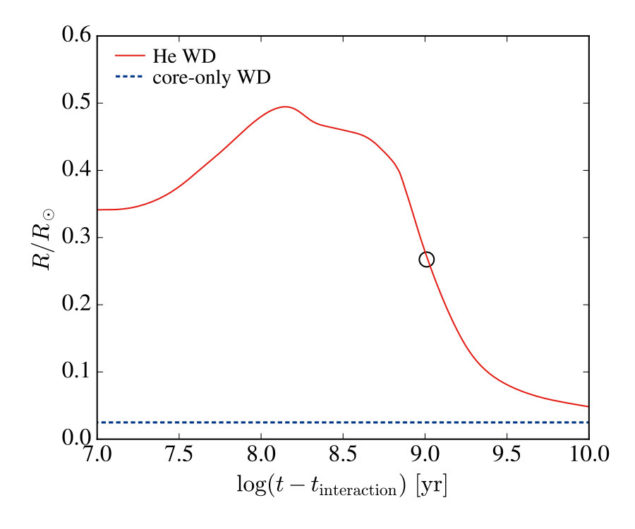 Figure 13