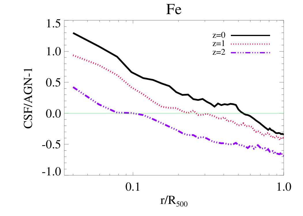Figure 12
