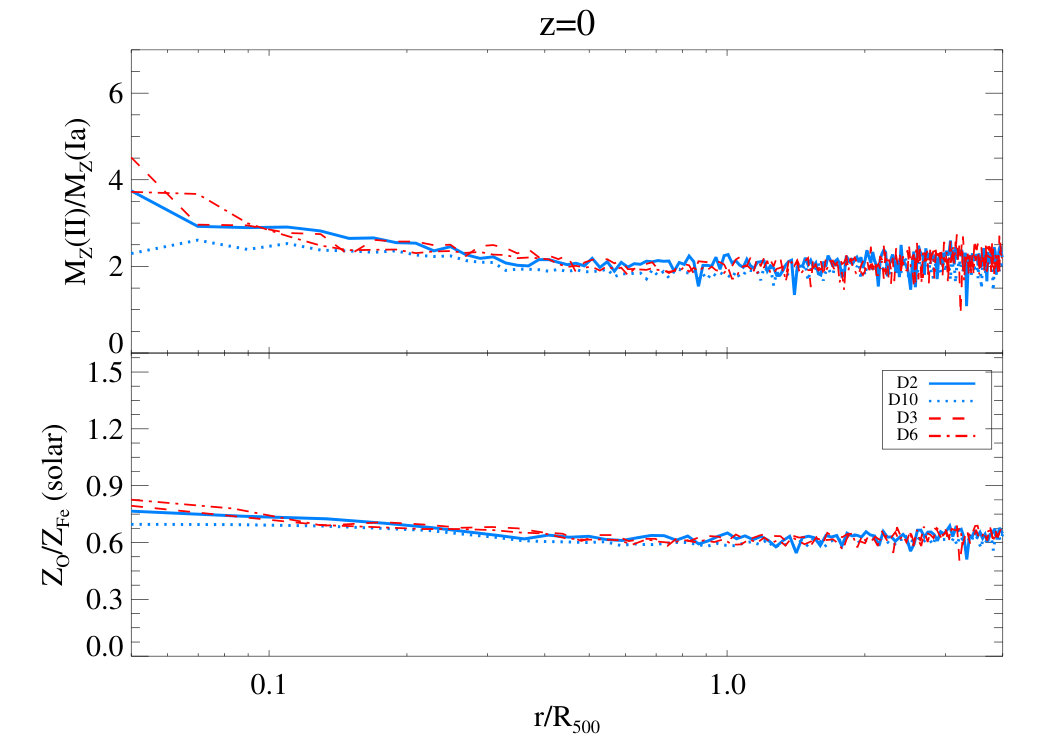 Figure 15