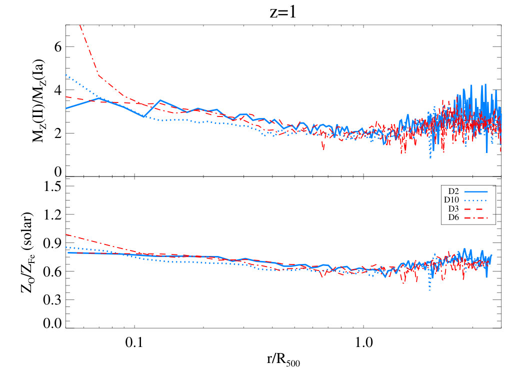 Figure 15