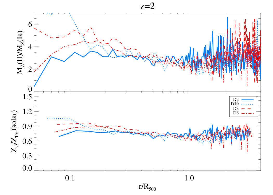 Figure 15