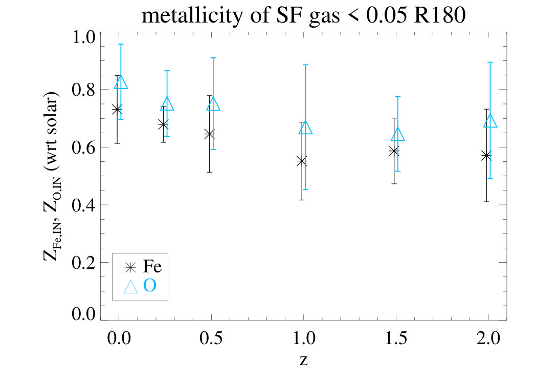 Figure 9