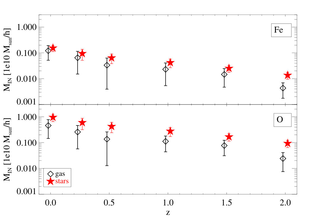 Figure 9