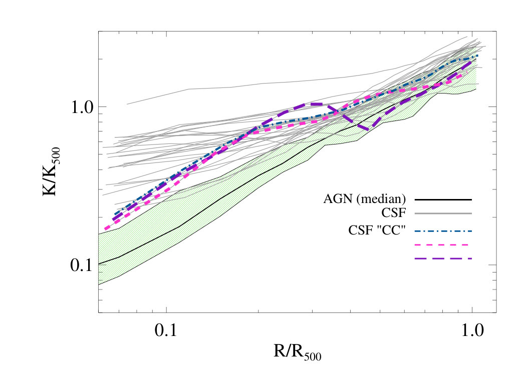 Figure 36
